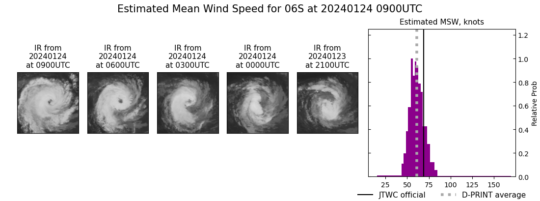 current 06S intensity image