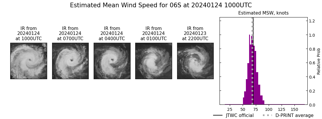 current 06S intensity image