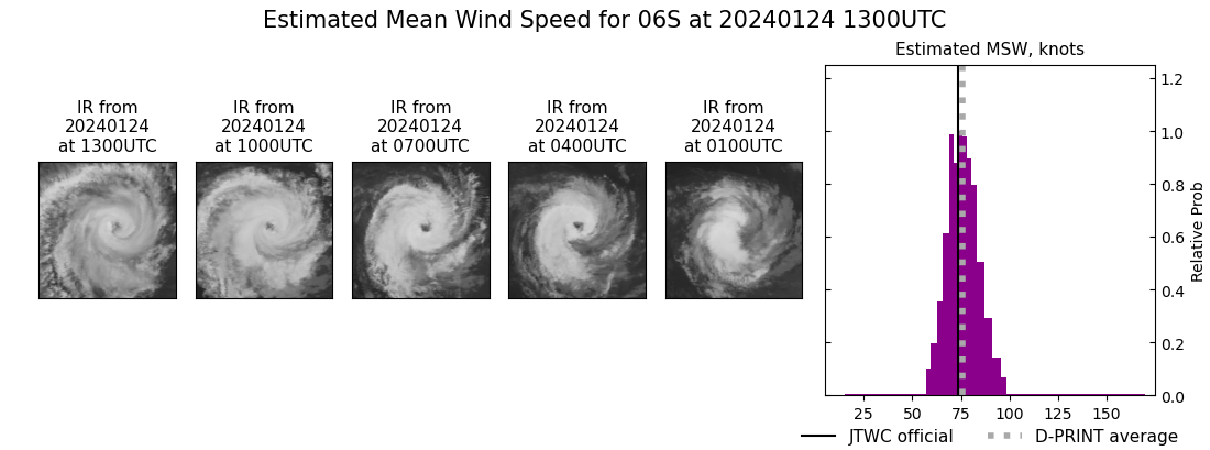 current 06S intensity image