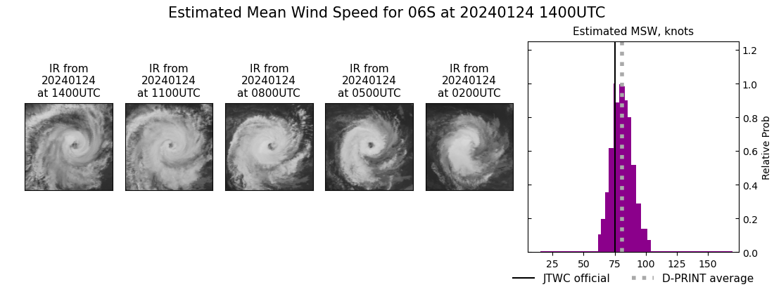 current 06S intensity image