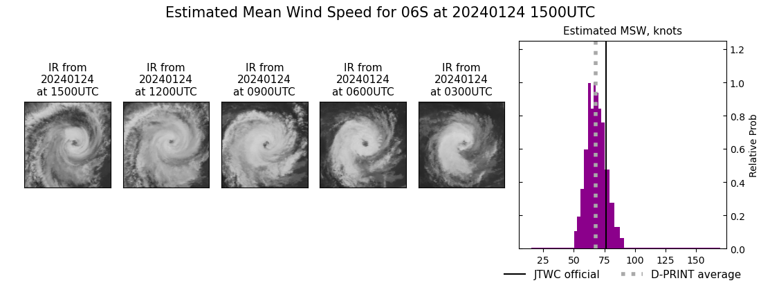 current 06S intensity image