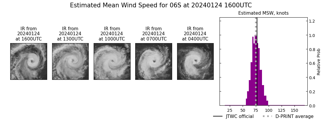 current 06S intensity image