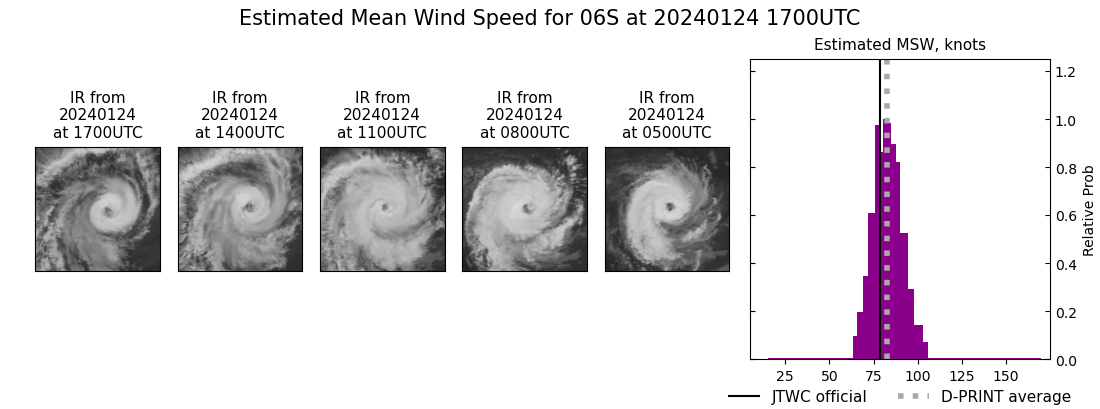 current 06S intensity image