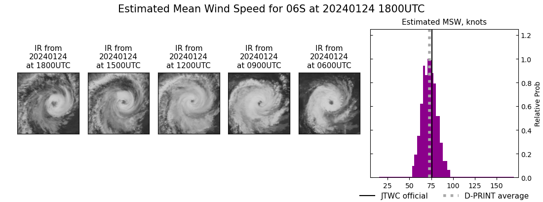 current 06S intensity image