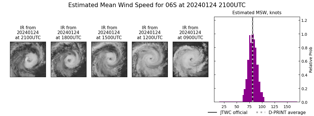 current 06S intensity image