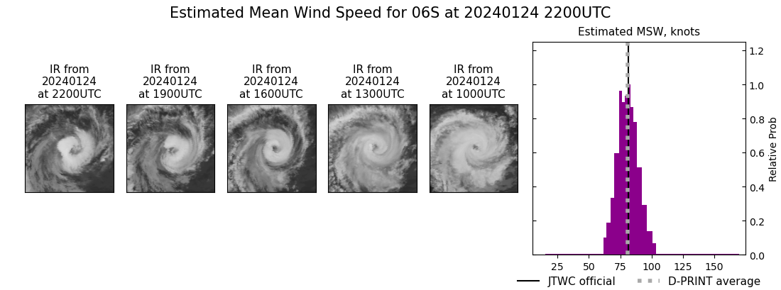 current 06S intensity image