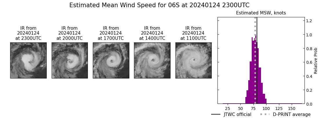 current 06S intensity image