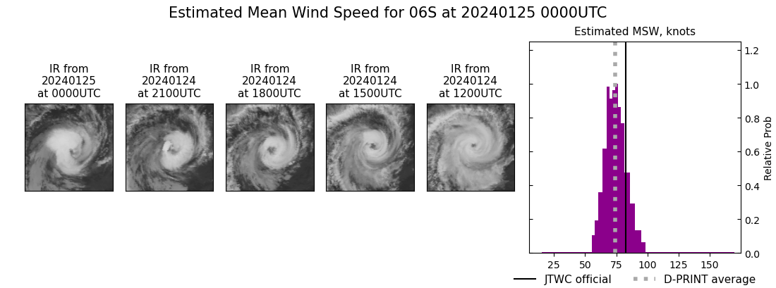 current 06S intensity image