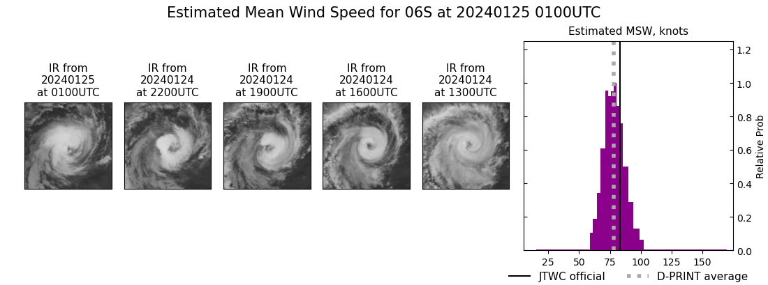 current 06S intensity image