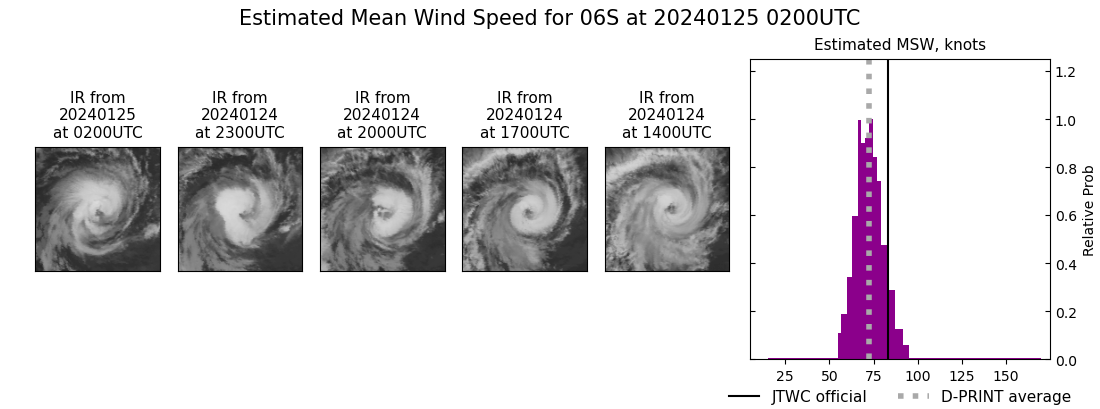 current 06S intensity image