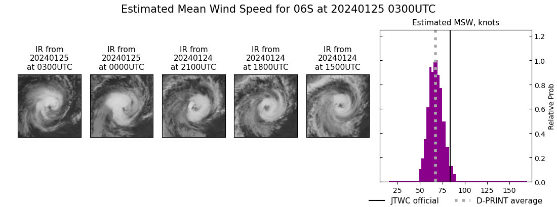 current 06S intensity image