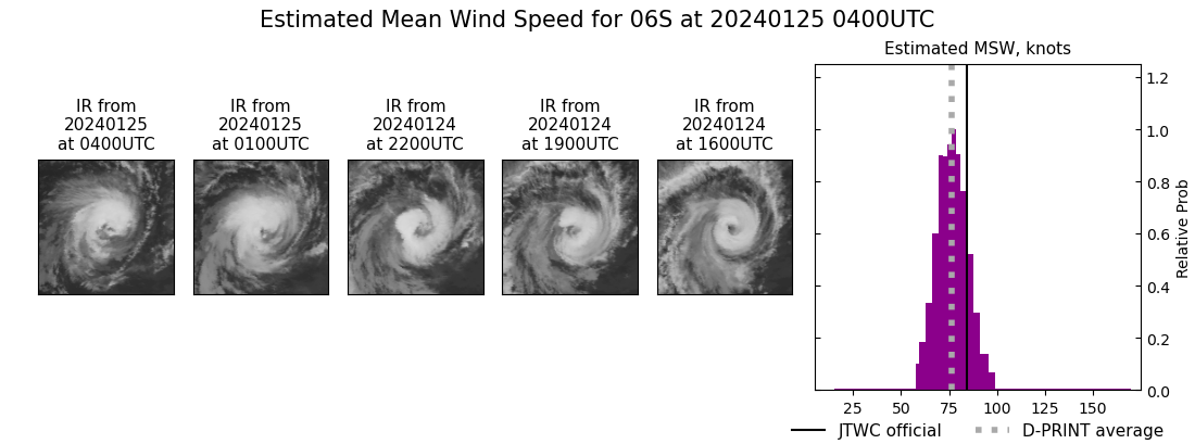 current 06S intensity image