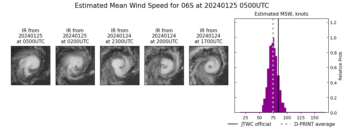 current 06S intensity image