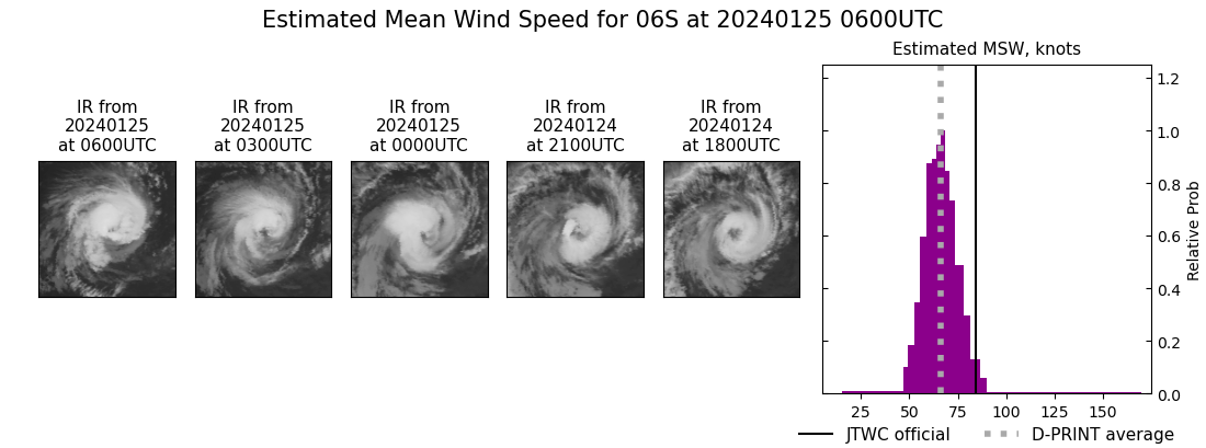 current 06S intensity image