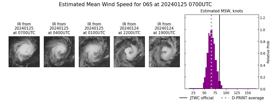 current 06S intensity image