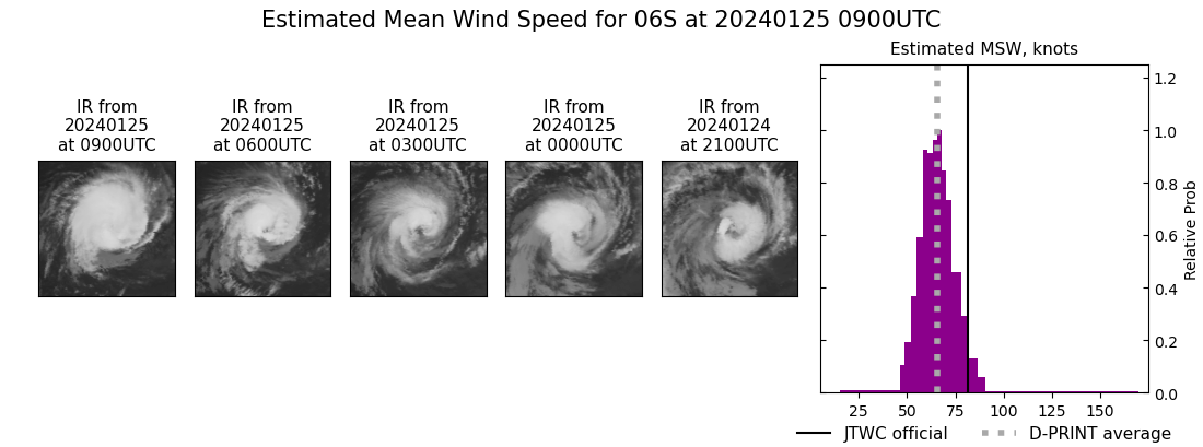 current 06S intensity image