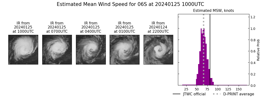 current 06S intensity image