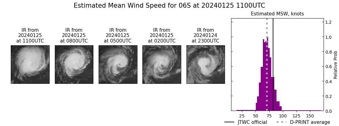 current 06S intensity image