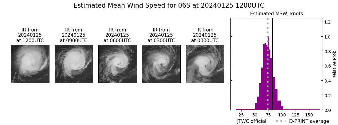 current 06S intensity image