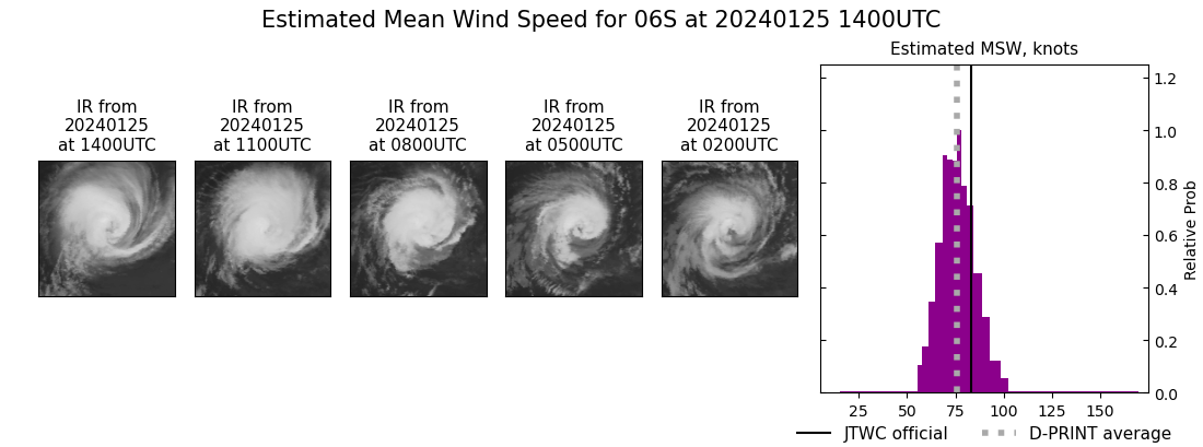 current 06S intensity image