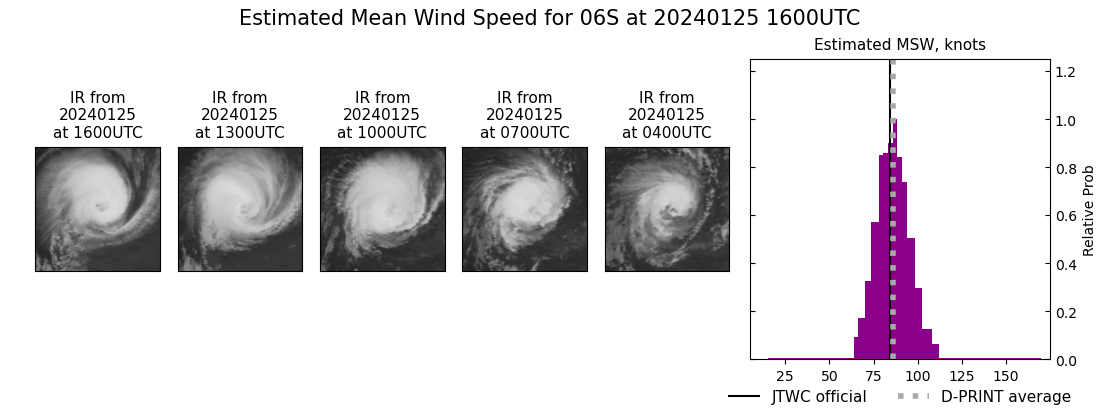 current 06S intensity image