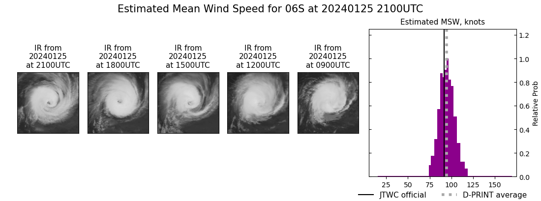 current 06S intensity image