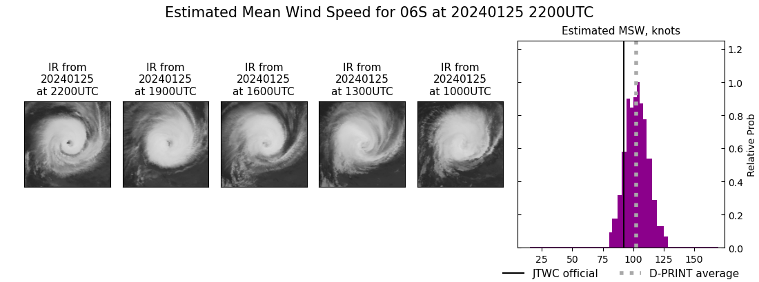 current 06S intensity image