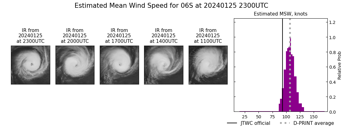 current 06S intensity image