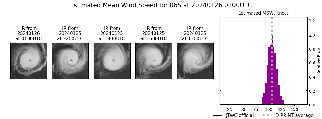 current 06S intensity image