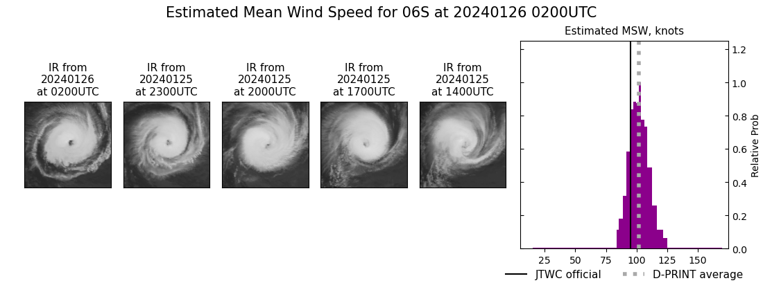 current 06S intensity image