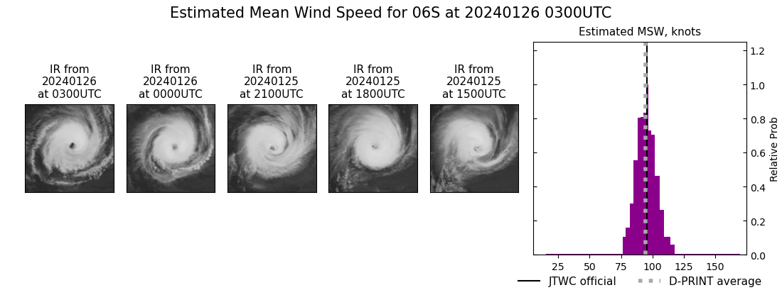 current 06S intensity image