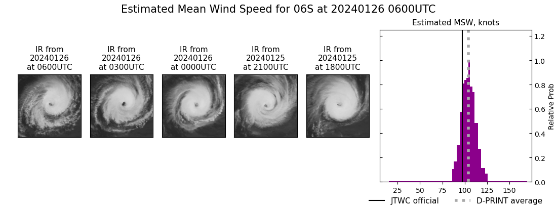 current 06S intensity image