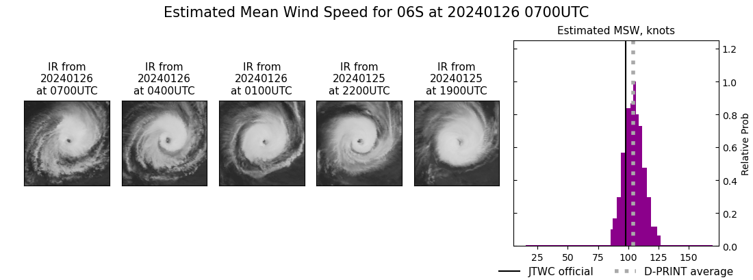 current 06S intensity image