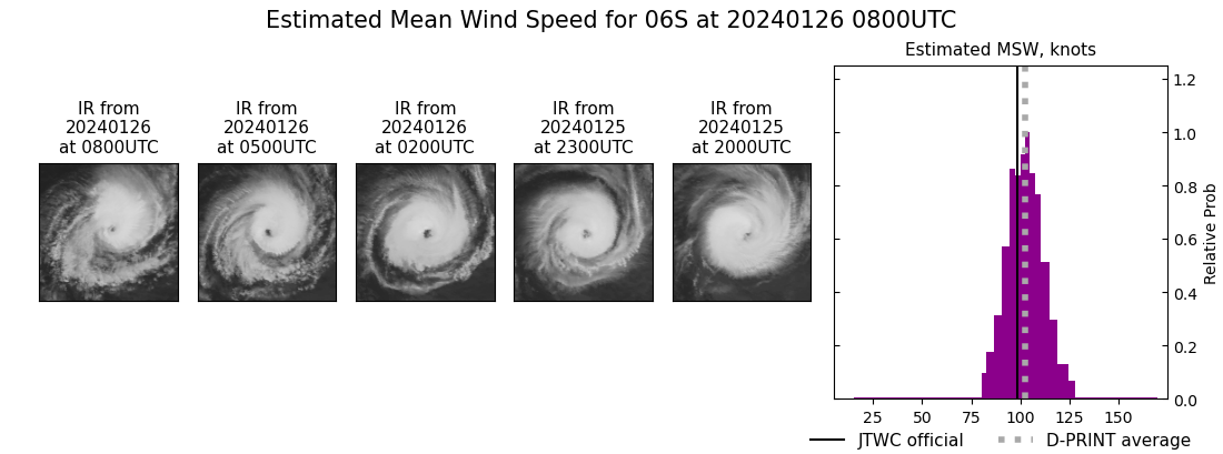 current 06S intensity image