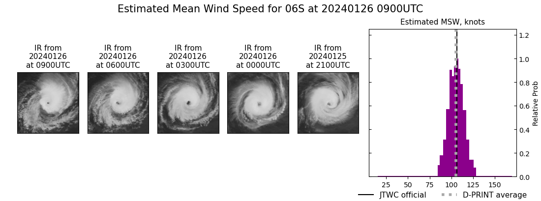 current 06S intensity image