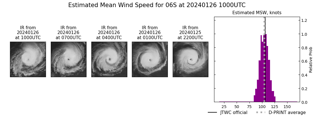 current 06S intensity image