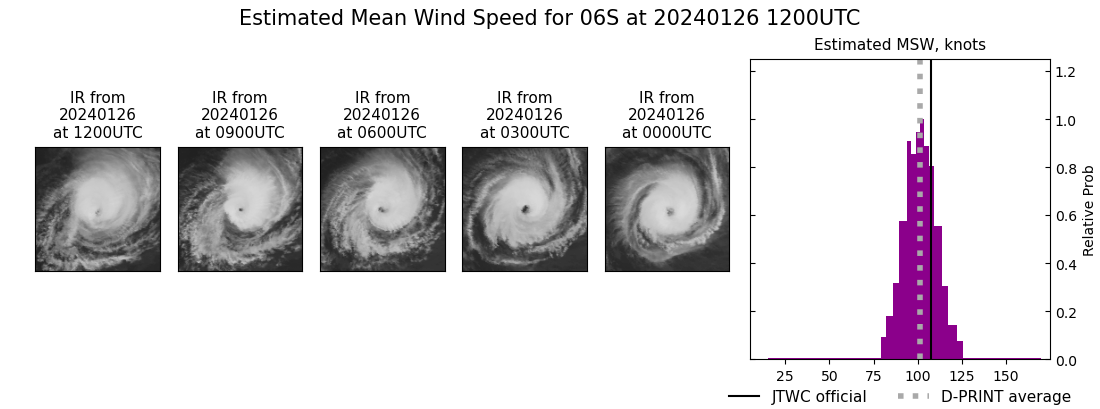 current 06S intensity image