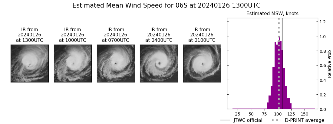 current 06S intensity image