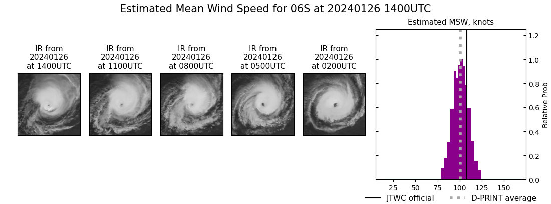 current 06S intensity image