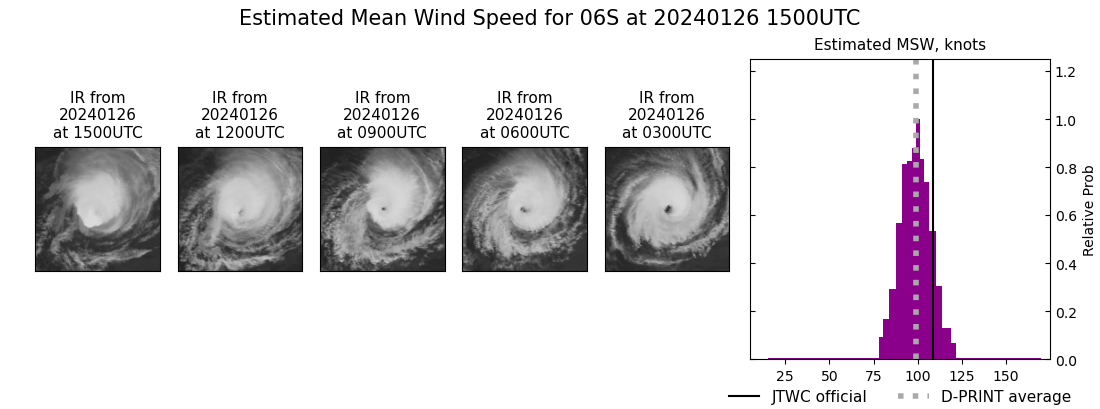 current 06S intensity image