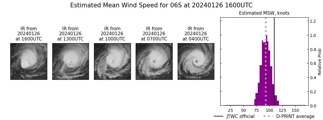 current 06S intensity image