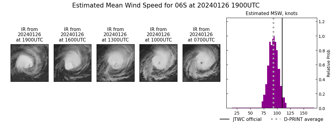 current 06S intensity image