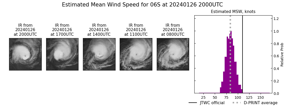 current 06S intensity image