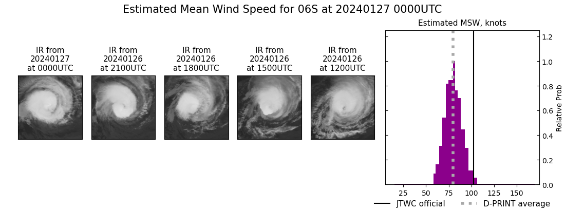 current 06S intensity image