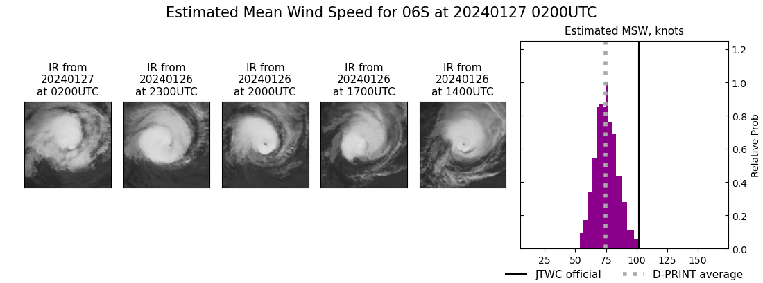 current 06S intensity image