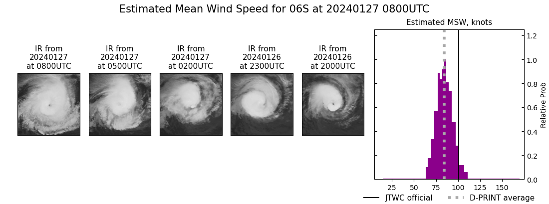 current 06S intensity image