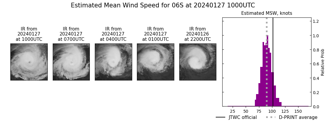 current 06S intensity image