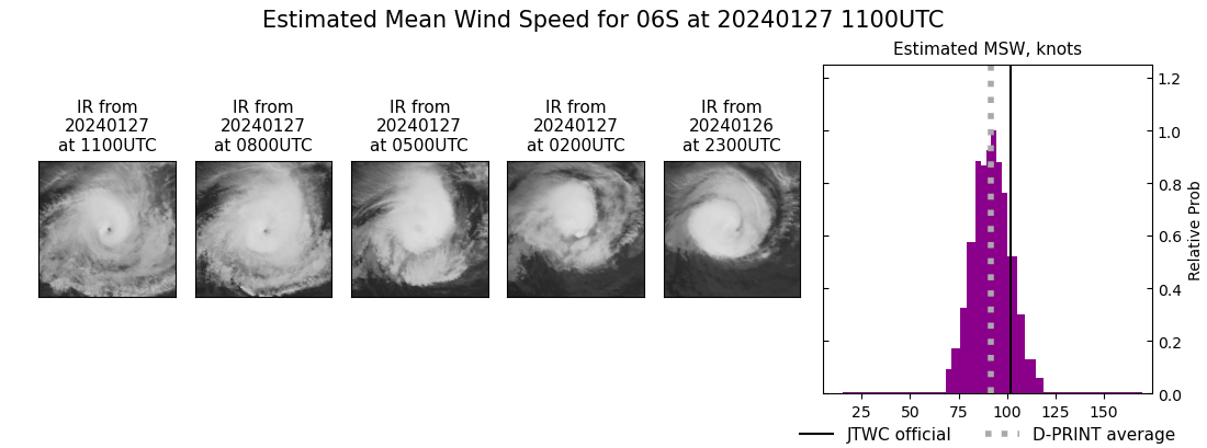 current 06S intensity image