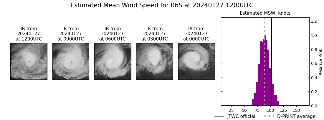 current 06S intensity image