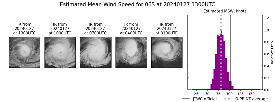 current 06S intensity image